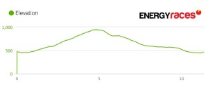 elevation-long